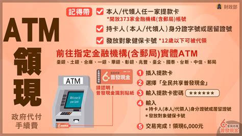 中國信託同行轉帳手續費|ATM服務